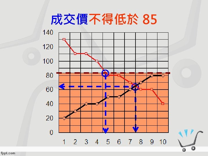 成交價不得低於 85 