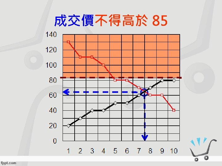 成交價不得高於 85 