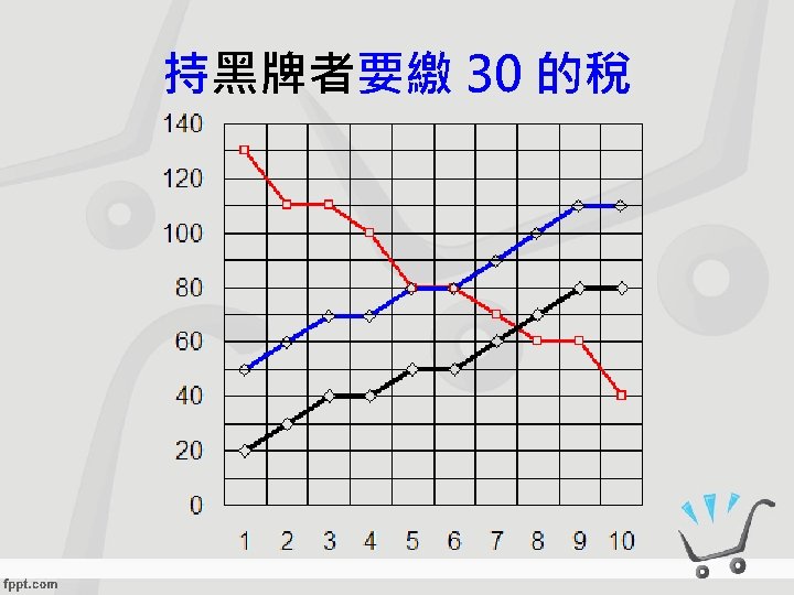 持黑牌者要繳 30 的稅 