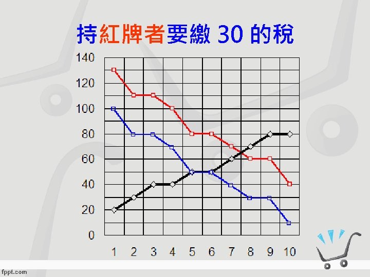 持紅牌者要繳 30 的稅 