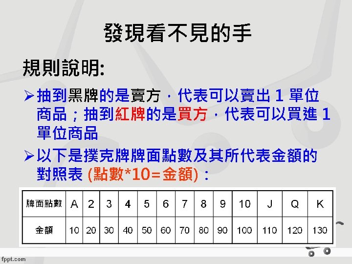 發現看不見的手 規則說明: Ø 抽到黑牌的是賣方，代表可以賣出 1 單位 商品；抽到紅牌的是買方，代表可以買進 1 單位商品 Ø 以下是撲克牌牌面點數及其所代表金額的 對照表 (點數*10=金額)： 
