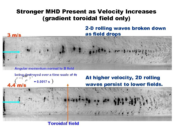 Stronger MHD Present as Velocity Increases (gradient toroidal field only) 2 -D rolling waves