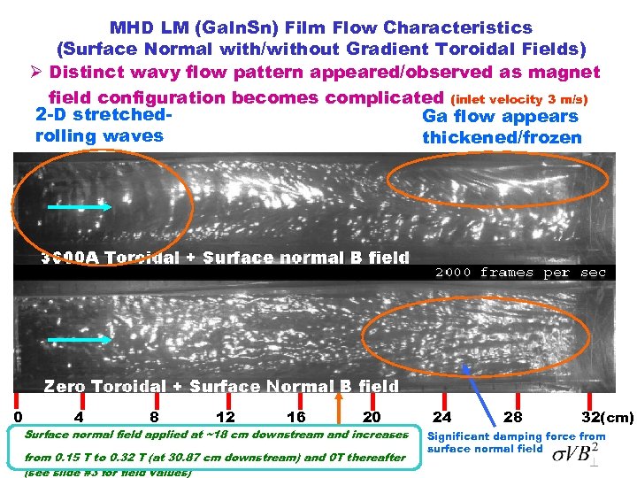MHD LM (Ga. In. Sn) Film Flow Characteristics (Surface Normal with/without Gradient Toroidal Fields)