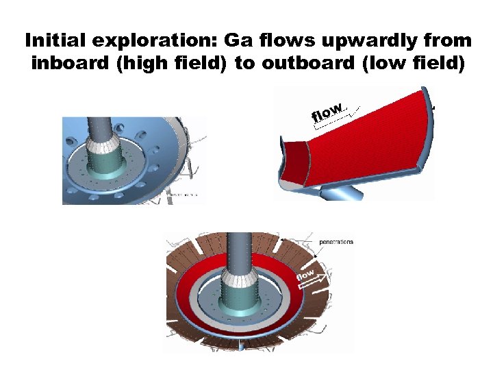 Initial exploration: Ga flows upwardly from inboard (high field) to outboard (low field) 