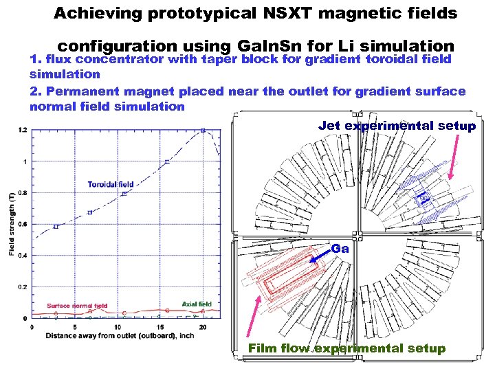Achieving prototypical NSXT magnetic fields configuration using Ga. In. Sn for Li simulation 1.