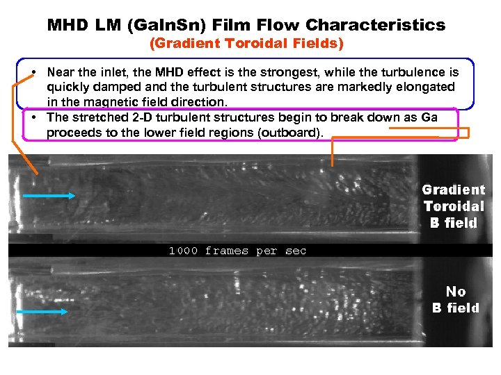 MHD LM (Ga. In. Sn) Film Flow Characteristics (Gradient Toroidal Fields) • Near the