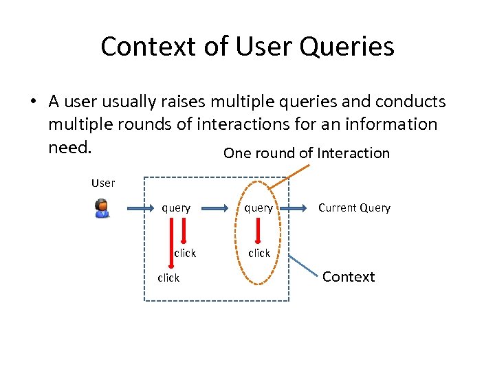 Context of User Queries • A user usually raises multiple queries and conducts multiple