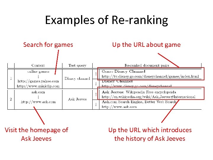 Examples of Re-ranking Search for games Visit the homepage of Ask Jeeves Up the