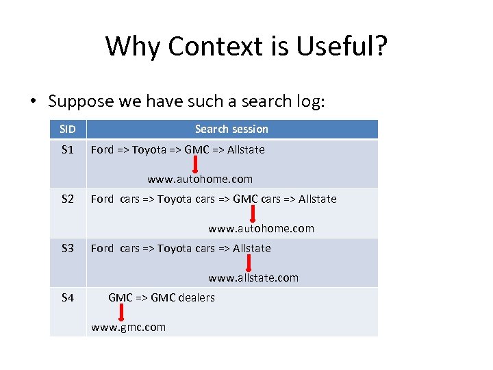 Why Context is Useful? • Suppose we have such a search log: SID S