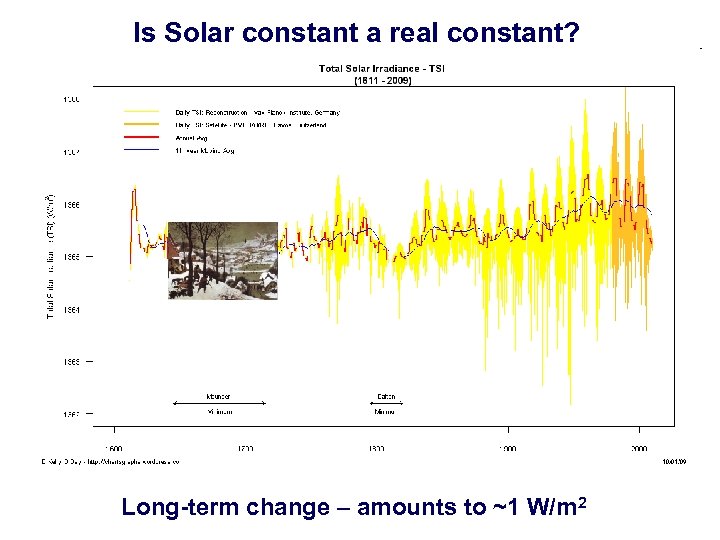 Is Solar constant a real constant? Long-term change – amounts to ~1 W/m 2