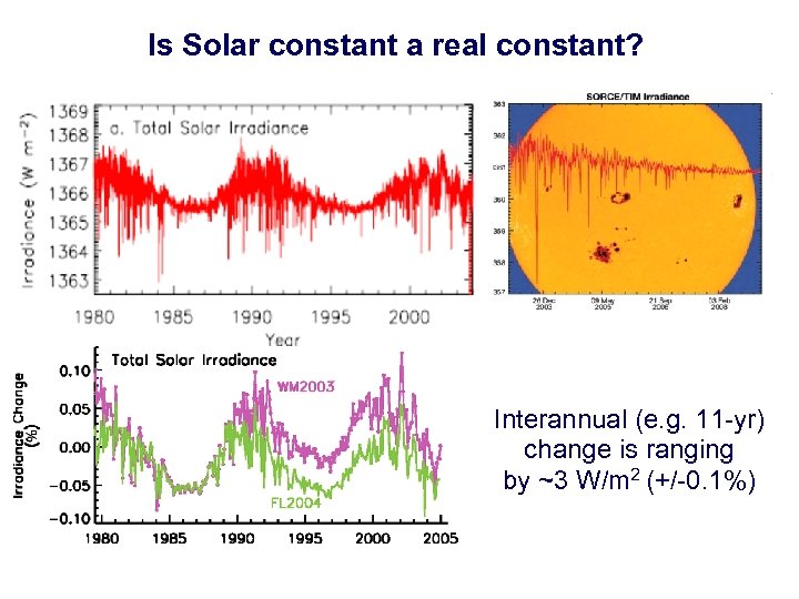 Is Solar constant a real constant? Interannual (e. g. 11 -yr) change is ranging