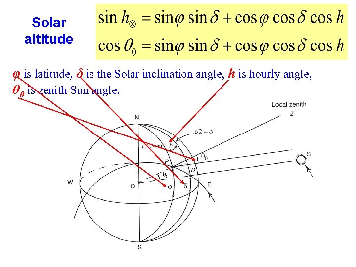 Solar altitude φ is latitude, δ is the Solar inclination angle, h is hourly