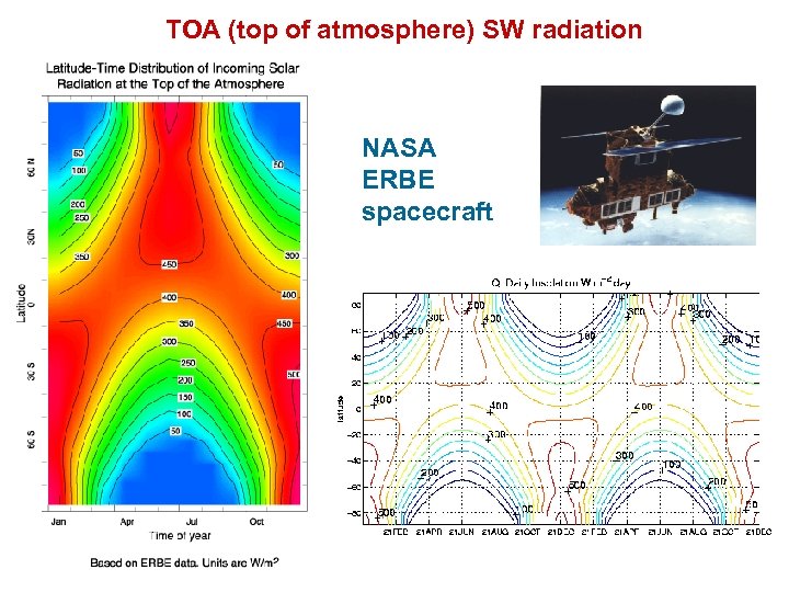 TOA (top of atmosphere) SW radiation NASA ERBE spacecraft 