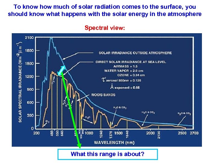 To know how much of solar radiation comes to the surface, you should know