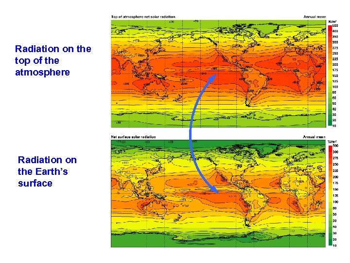 Radiation on the top of the atmosphere Radiation on the Earth’s surface 