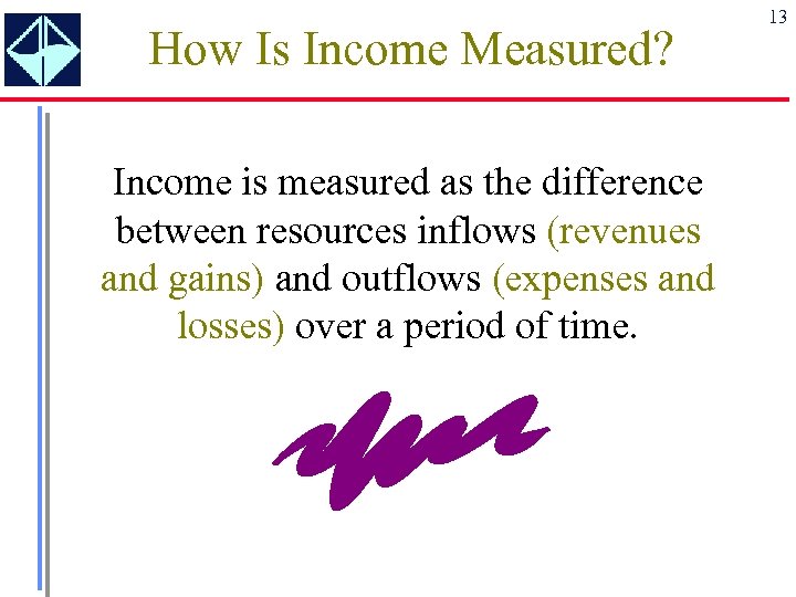 How Is Income Measured? Income is measured as the difference between resources inflows (revenues