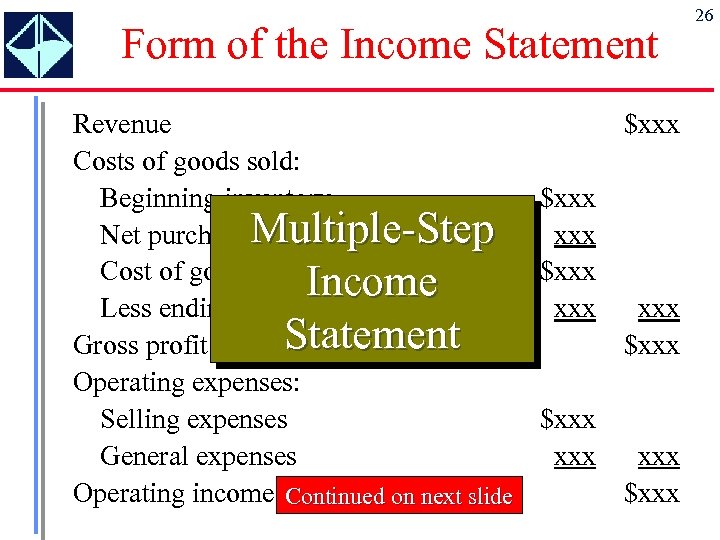 Form of the Income Statement Revenue Costs of goods sold: Beginning inventory $xxx Multiple-Step