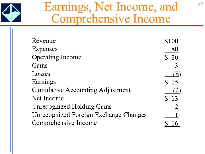 Earnings, Net Income, and Comprehensive Income Revenue Expenses Operating Income Gains Losses Earnings Cumulative