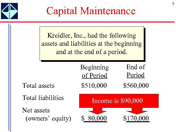 Capital Maintenance Kreidler, Inc. , had the following assets and liabilities at the beginning