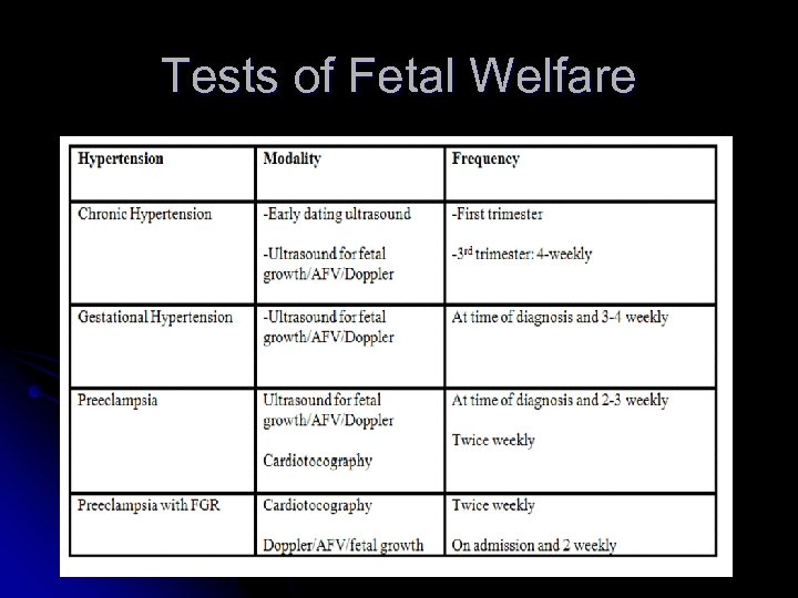 Tests of Fetal Welfare 