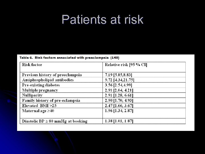 Patients at risk 