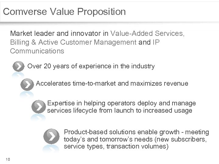 Comverse Value Proposition Market leader and innovator in Value-Added Services, Billing & Active Customer