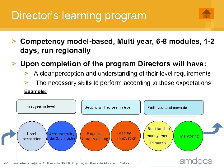 Director’s learning program > Competency model-based, Multi year, 6 -8 modules, 1 -2 days,