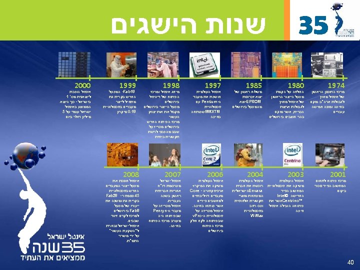  53 4791 מרכז התכנון הראשון של אינטל מחוץ לגבולות ארה