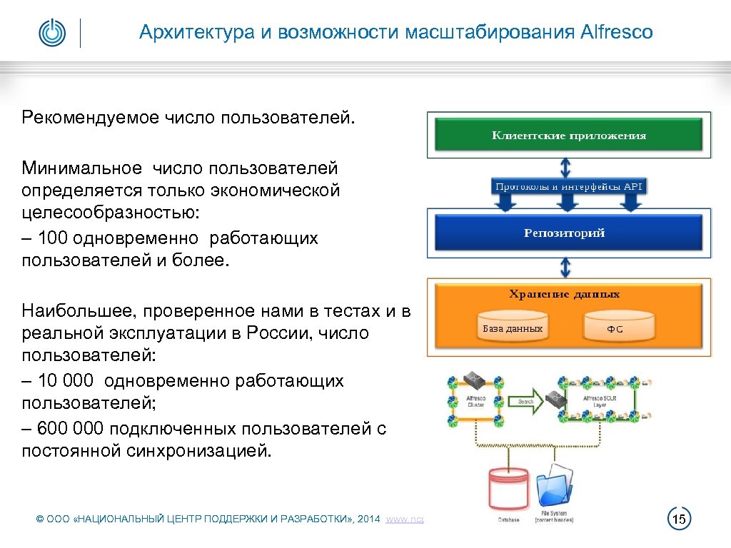 Архитектура и возможности масштабирования Alfresco Рекомендуемое число пользователей. Минимальное число пользователей определяется только экономической