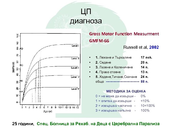 ЦП диагноза Gross Motor Function Measurment GMFM-66 Russell et al, 2002 • • •
