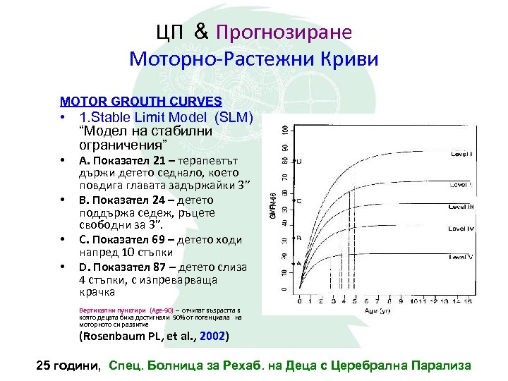 ЦП & Прогнозиране Моторно-Растежни Криви MOTOR GROUTH CURVES • 1. Stable Limit Model (SLM)