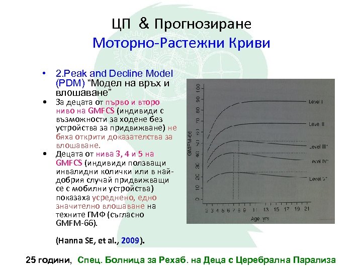 ЦП & Прогнозиране Моторно-Растежни Криви • 2. Peak and Decline Model (PDM) “Модел на