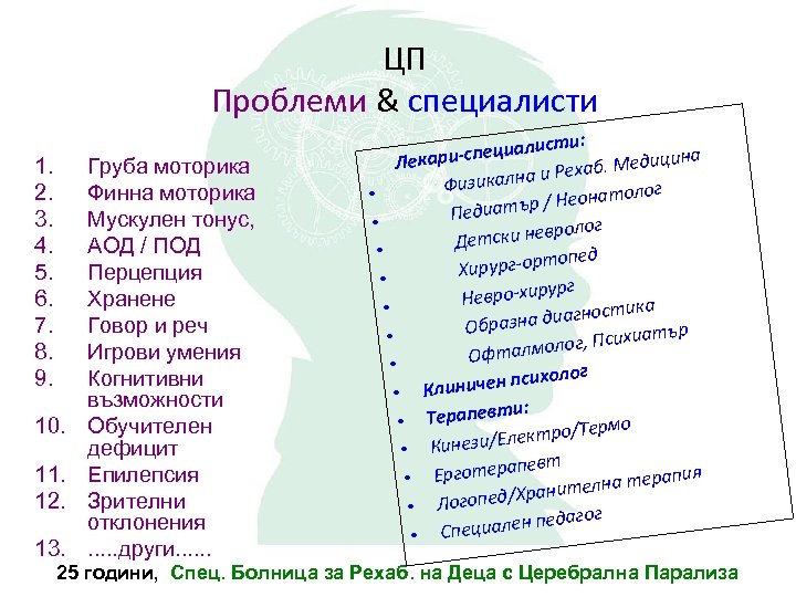 ЦП Проблеми & специалисти 1. 2. 3. 4. 5. 6. 7. 8. 9. 10.