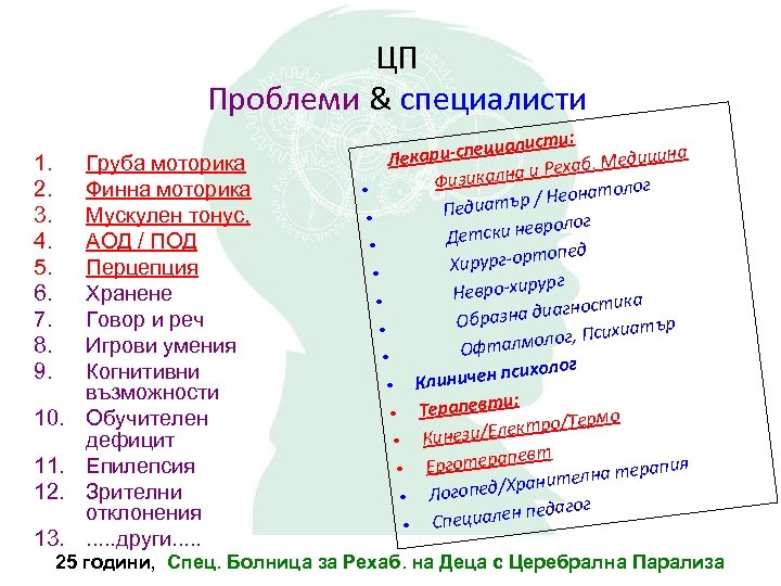 ЦП Проблеми & специалисти 1. 2. 3. 4. 5. 6. 7. 8. 9. 10.