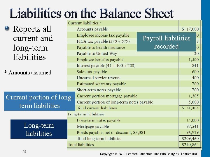 long-term-liabilities-bonds-payable-and-classification-of-liabilities