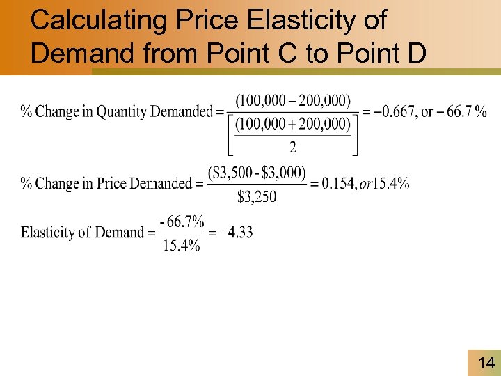Calculating Price Elasticity of Demand from Point C to Point D 14 