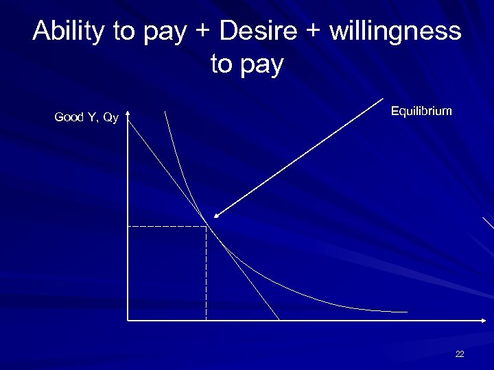 Ability to pay + Desire + willingness to pay Good Y, Qy Equilibrium 22