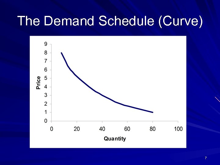 The Demand Schedule (Curve) 7 