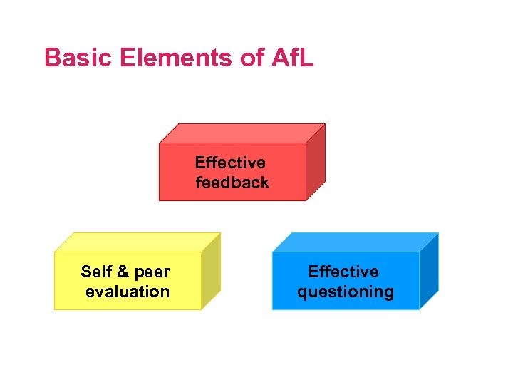 Basic Elements of Af. L Effective feedback Self & peer evaluation Effective questioning 