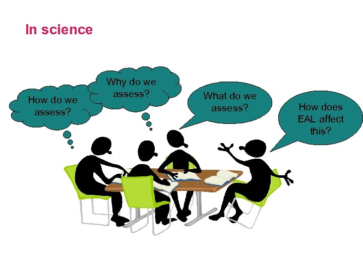 In science How do we assess? Why do we assess? What do we assess?