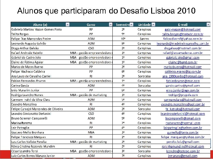 Alunos que participaram do Desafio Lisboa 2010 Lisboa São Paulo Miami Amsterdam 
