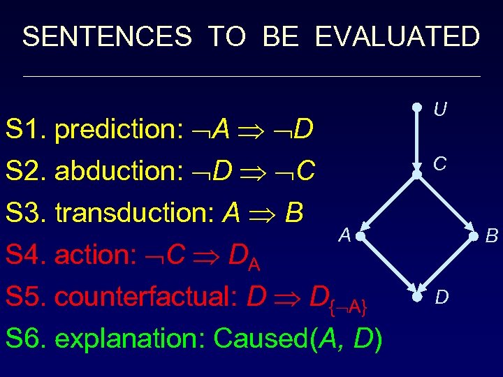 SENTENCES TO BE EVALUATED S 1. prediction: A D S 2. abduction: D C