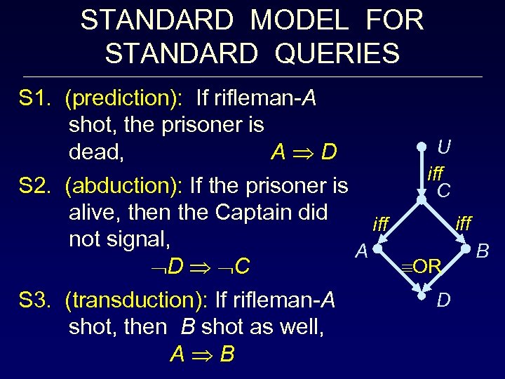 STANDARD MODEL FOR STANDARD QUERIES S 1. (prediction): If rifleman-A shot, the prisoner is