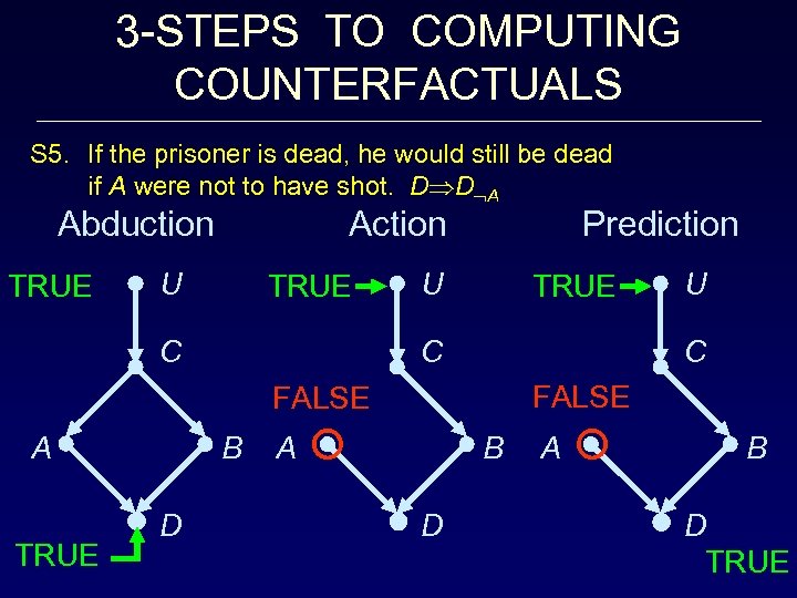 3 -STEPS TO COMPUTING COUNTERFACTUALS S 5. If the prisoner is dead, he would