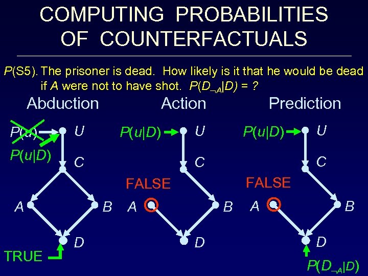 COMPUTING PROBABILITIES OF COUNTERFACTUALS P(S 5). The prisoner is dead. How likely is it