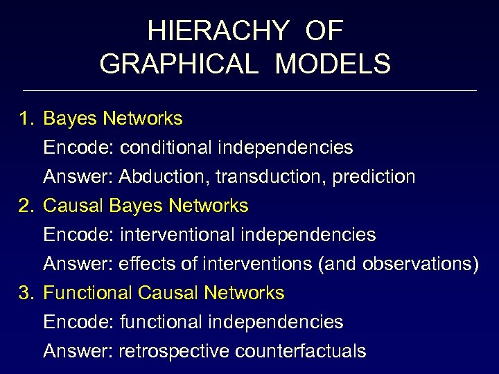 HIERACHY OF GRAPHICAL MODELS 1. Bayes Networks Encode: conditional independencies Answer: Abduction, transduction, prediction