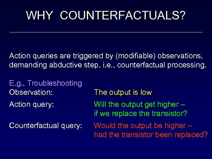 WHY COUNTERFACTUALS? Action queries are triggered by (modifiable) observations, demanding abductive step, i. e.