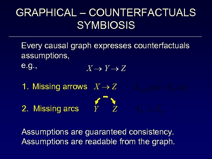 GRAPHICAL – COUNTERFACTUALS SYMBIOSIS Every causal graph expresses counterfactuals assumptions, e. g. , X