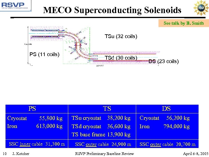 MECO Superconducting Solenoids See talk by B. Smith TSu (32 coils) PS (11 coils)