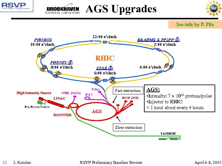 AGS Upgrades See talk by P. Pile 12: 00 o’clock PHOBOS 10: 00 o’clock